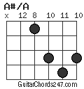 A#/A chord