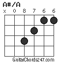 A#/A chord