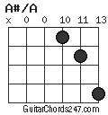 A#/A chord
