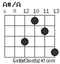 A#/A chord