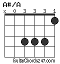 A#/A chord
