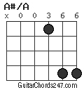 A#/A chord