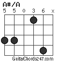 A#/A chord