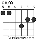 A#/A chord