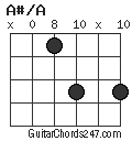 A#/A chord