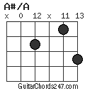 A#/A chord