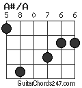 A#/A chord