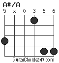A#/A chord