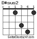D#sus2 chord
