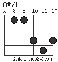 A#/F chord
