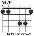 A#/F chord