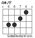 A#/F chord