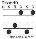D#add9 chord