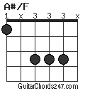 A#/F chord