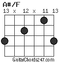 A#/F chord