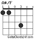 A#/F chord