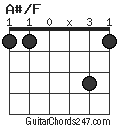 A#/F chord