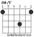 A#/F chord