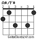 A#/F# chord