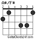 A#/F# chord