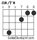 A#/F# chord