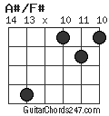 A#/F# chord