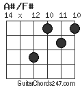 A#/F# chord
