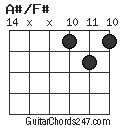 A#/F# chord
