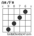 A#/F# chord