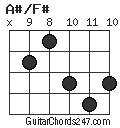 A#/F# chord