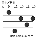 A#/F# chord