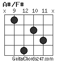 A#/F# chord