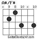 A#/F# chord