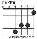 A#/F# chord