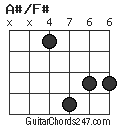 A#/F# chord