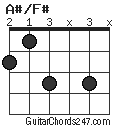A#/F# chord