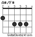 A#/F# chord