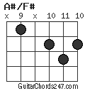 A#/F# chord