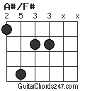 A#/F# chord