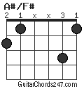 A#/F# chord