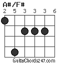 A#/F# chord