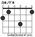 A#/F# chord