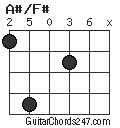 A#/F# chord