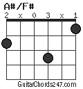 A#/F# chord