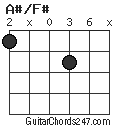 A#/F# chord