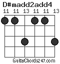 D#madd2add4 chord