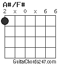 A#/F# chord