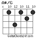 A#/G chord