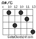 A#/G chord