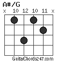 A#/G chord